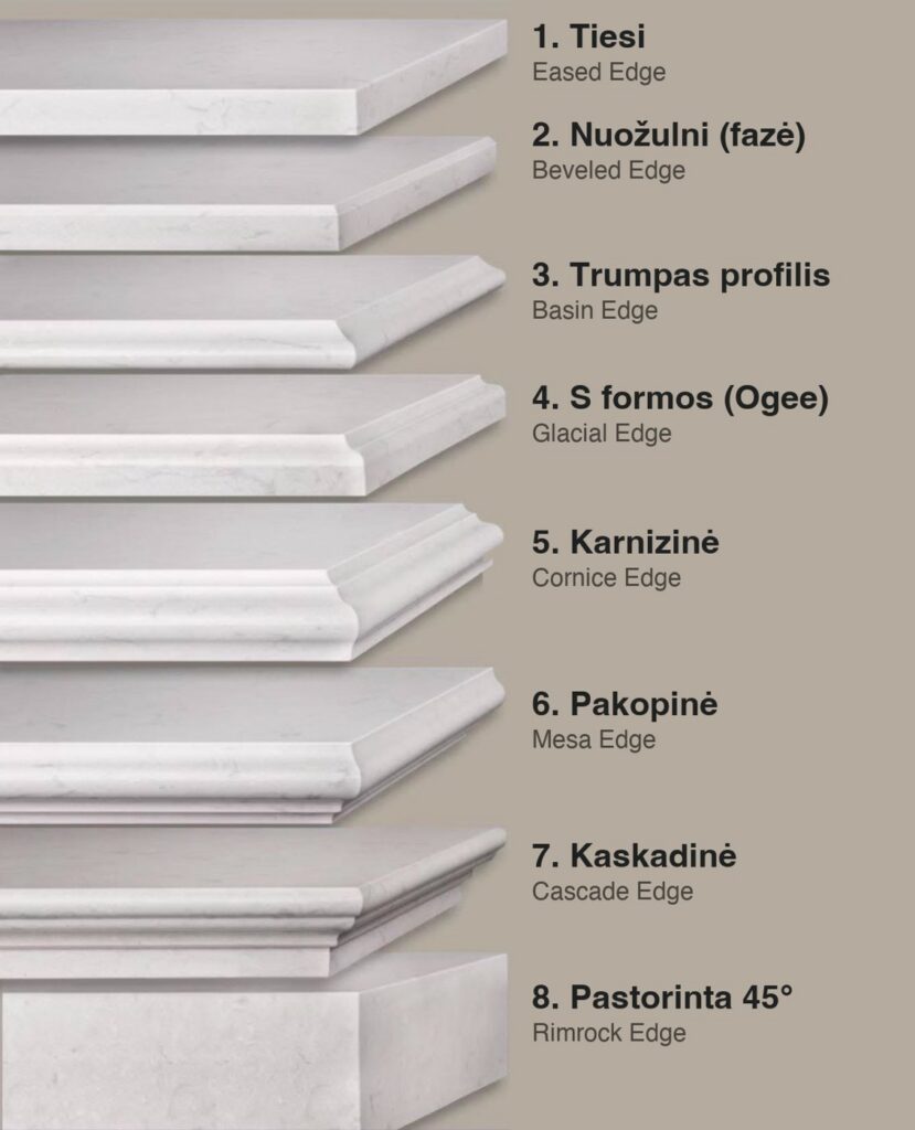 Akmens stalviršio briaunų tipai