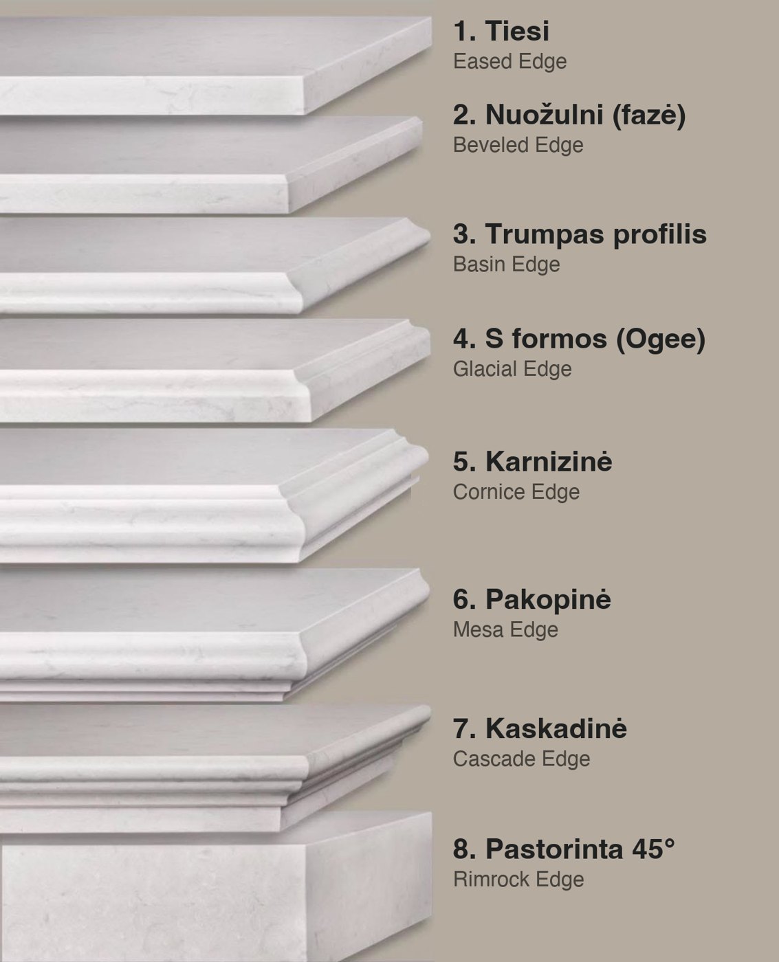 Akmens stalviršio briaunų tipai